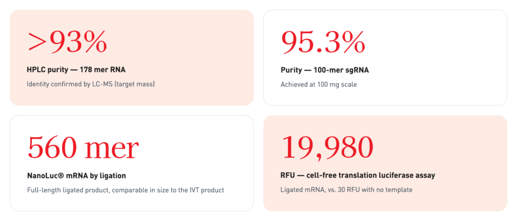 GenClip Stats
