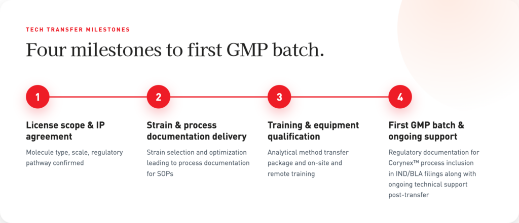 Tech Transfer Milestones