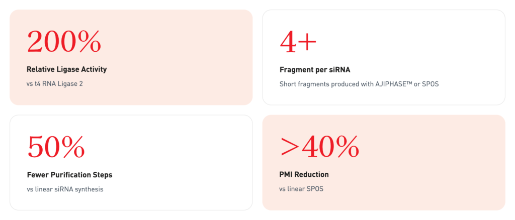 Enzymatic Stats